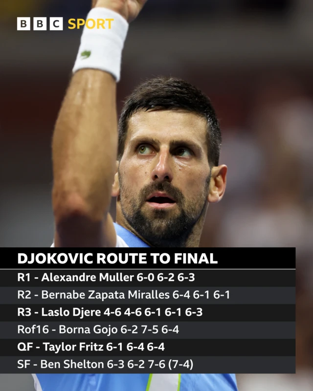 Djokovic route to US Open final