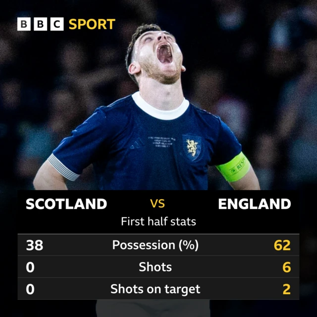 First half stats graphic