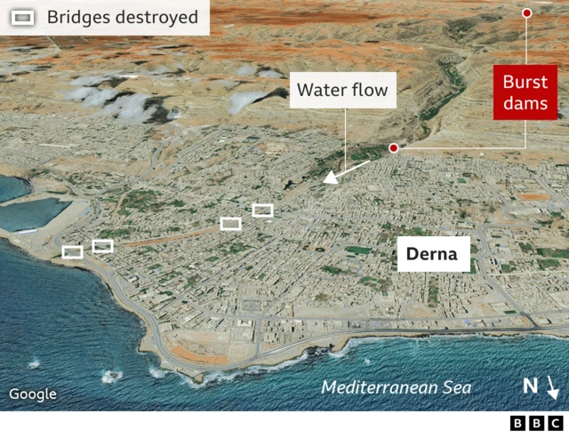 Graphic showing water flow and destroyed bridges in Derna