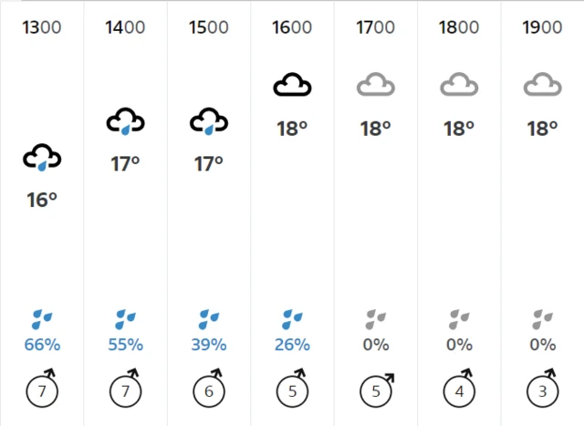 Leicester weather forecast