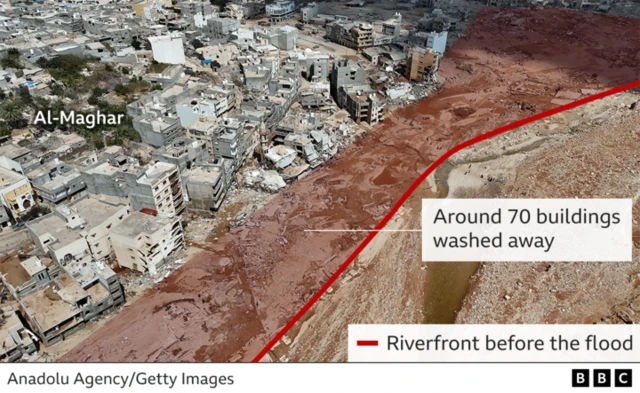 Graphic showing the riverside properties in Derna which were washed away