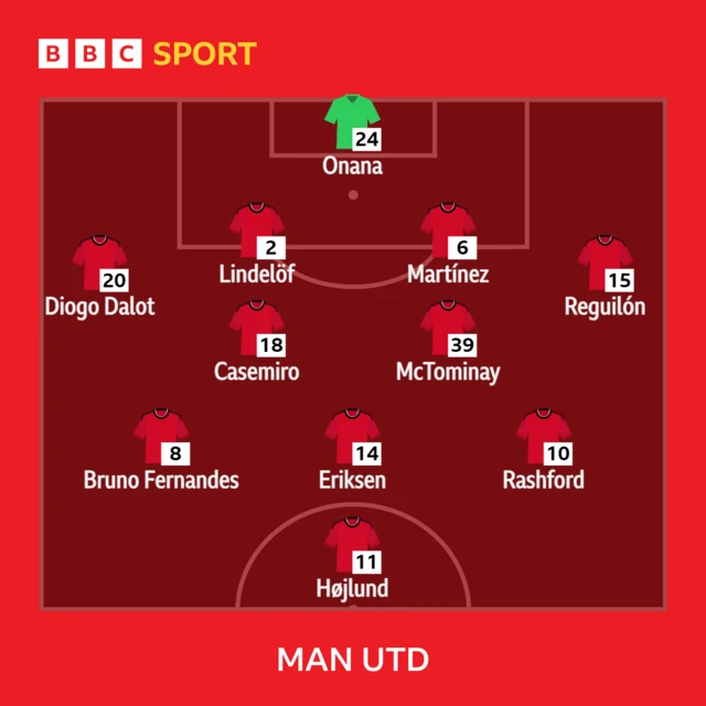 Manchester United XI