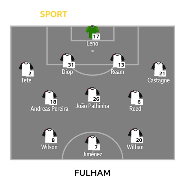 Fulham team