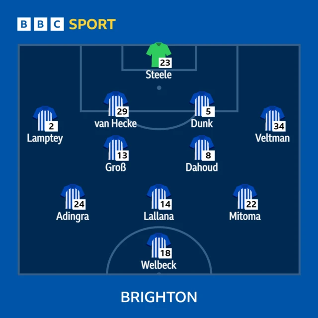 Brighton XI