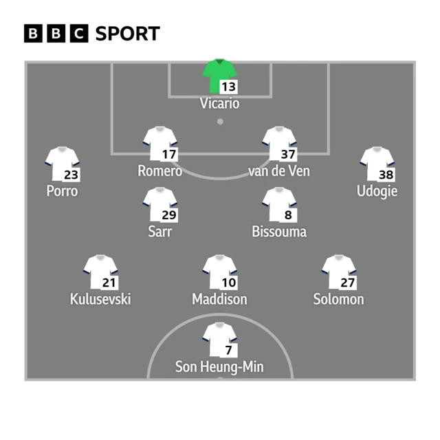 Tottenham XI