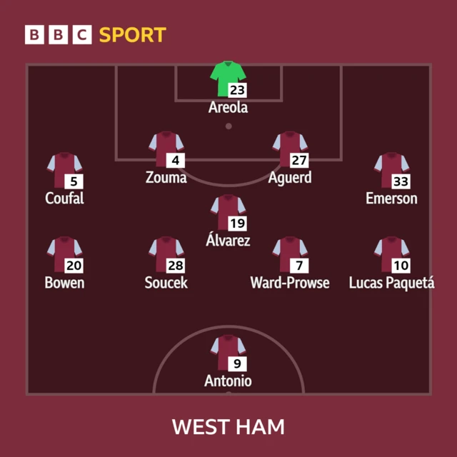 West Ham XI v Manchester City in the Premier League