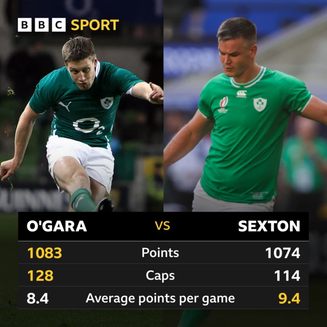 Ronan O'Gara and Johnny Sexton