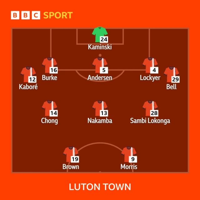 Luton Town team