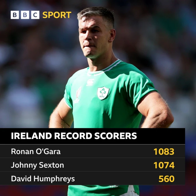 Ireland points scorers