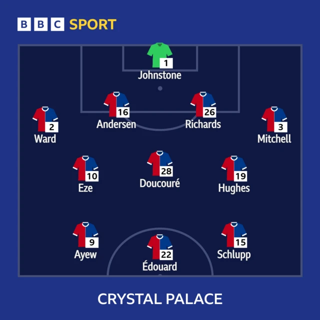 Crystal Palace starting XI graphic