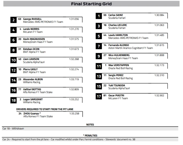 Starting grid