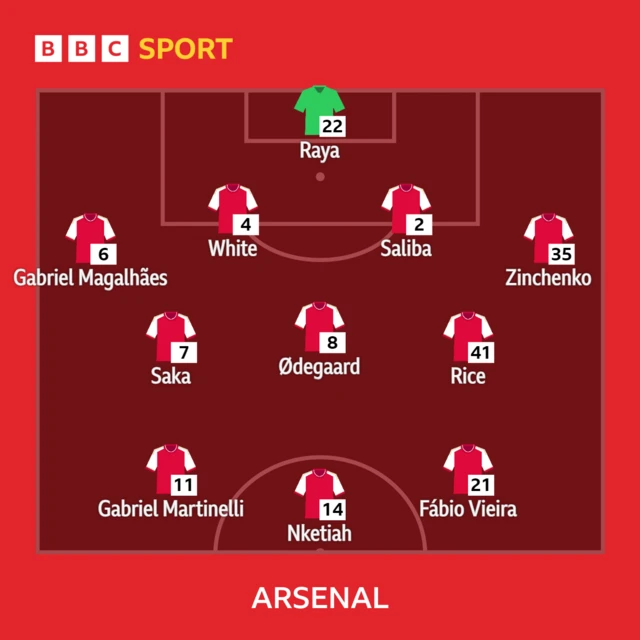 Arsenal starting line-up