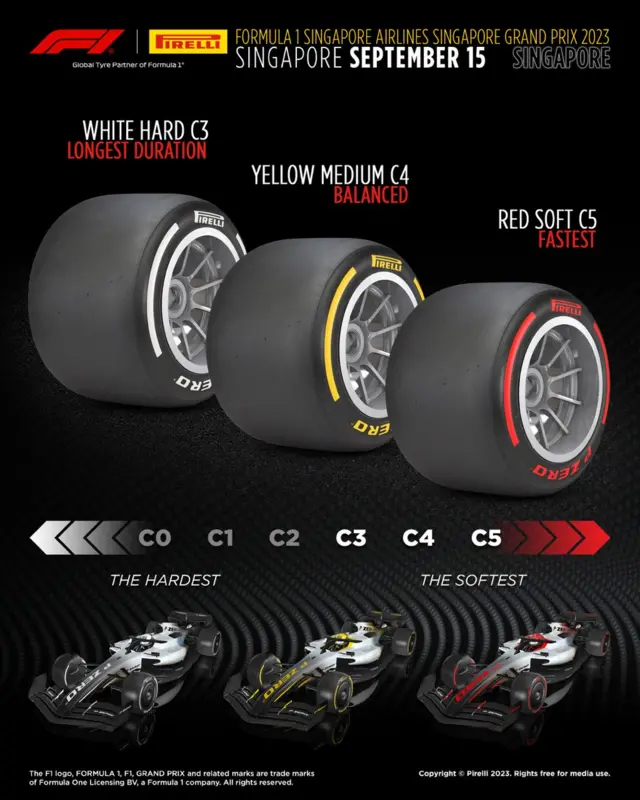 Tyres for Singapore