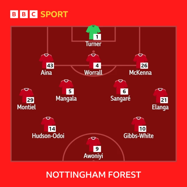 Nottingham Forest v Burnley