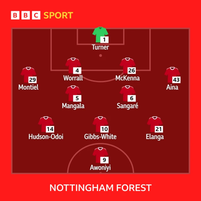 Nottingham Forest