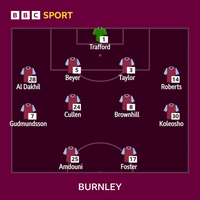 Nottingham Forest v Burnley