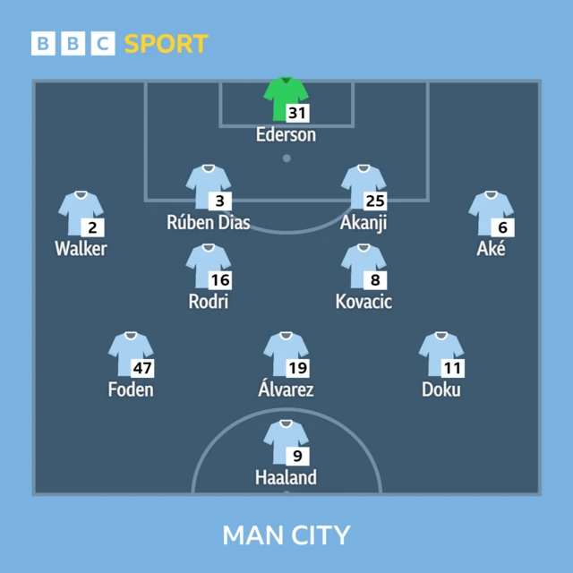 Man City