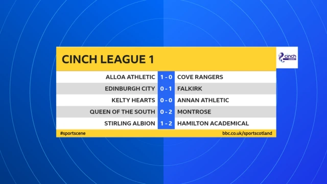 L1 scores