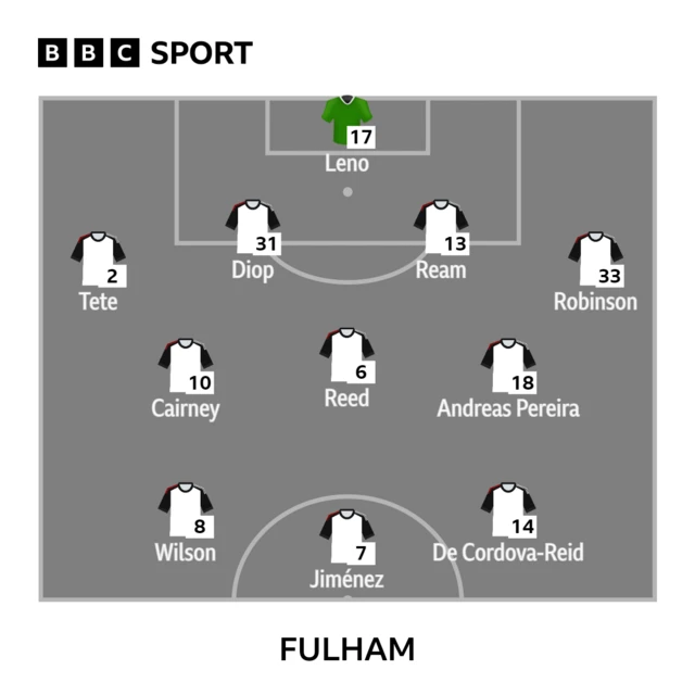 Fulham