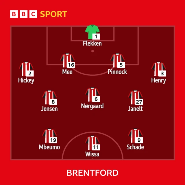 Brentford's team