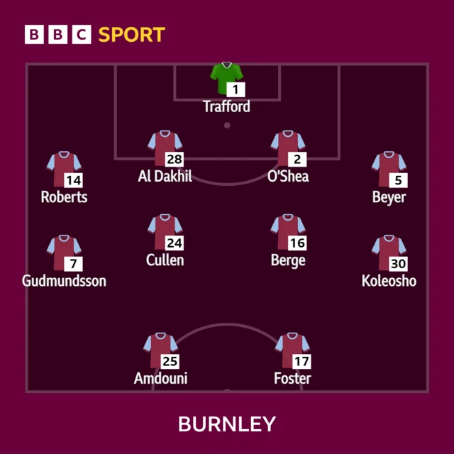 Burnley XI v Tottenham in the Premier League