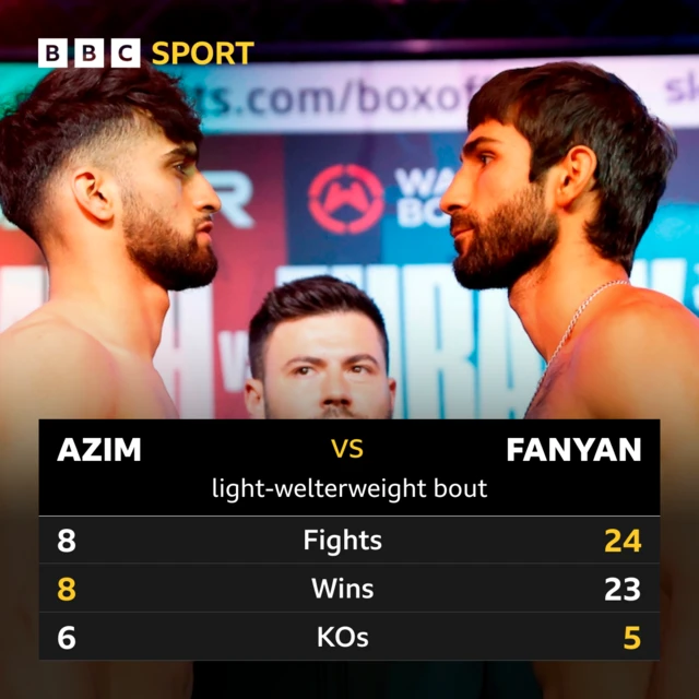 Head to head stats of Adam Azim and Fanyan