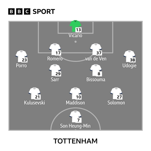 Tottenham XI v Burnley in the Premier League