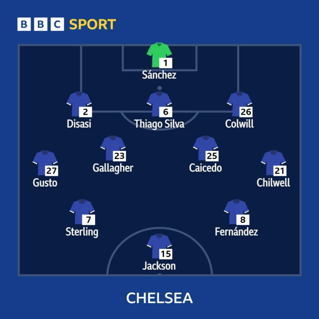 Chelsea XI