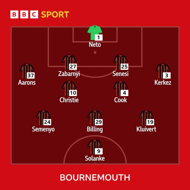 Bournemouth team line up