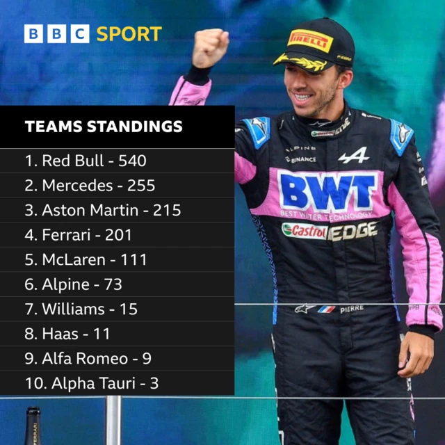 Constructors' championship