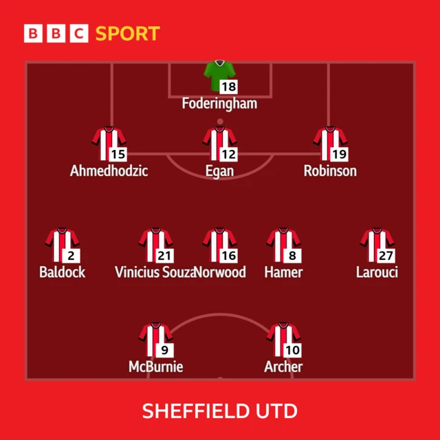 Sheffield United v Everton