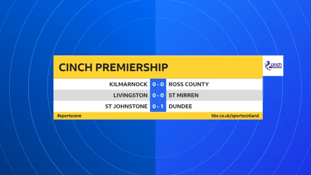 Prem scores