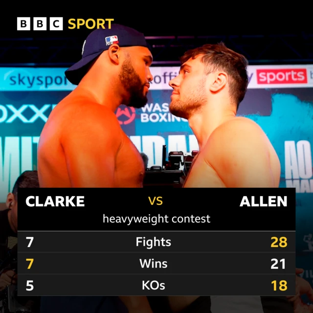 Head to head stats of Frazer Clarke and Dave Allen