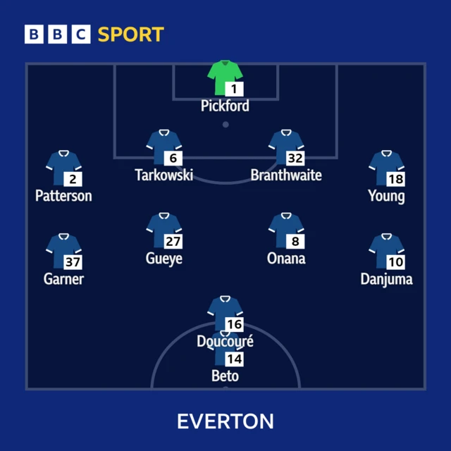 Sheffield United v Everton