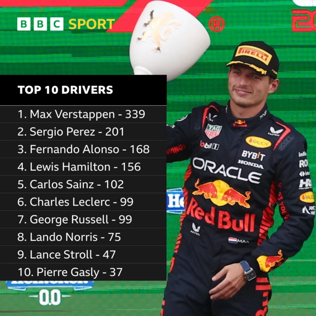 Drivers' championship