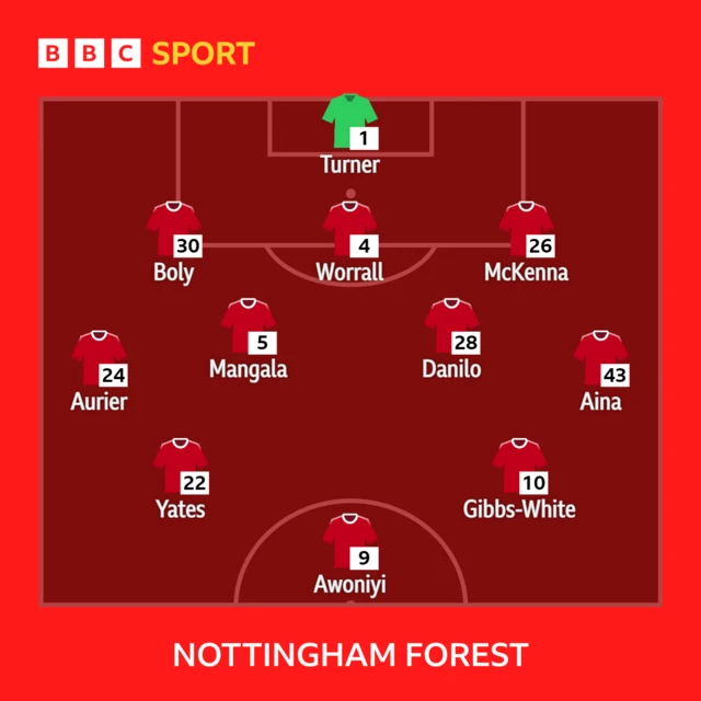 Nottingham Forest XI