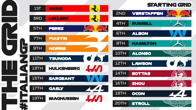 Starting grid for the Italian Grand Prix