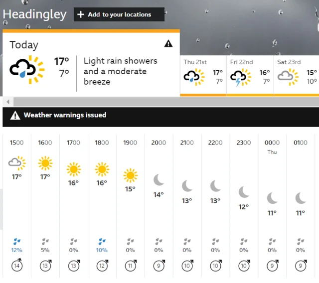 BBC Weather forecast for Headingley