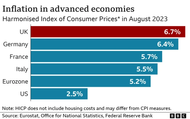 UK international comparison inflation chart