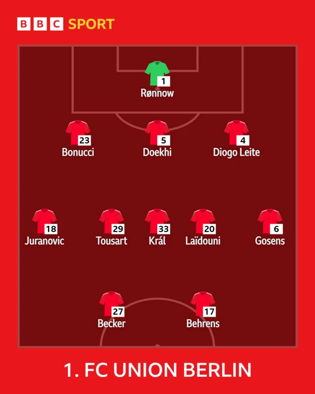 Union Berlin XI