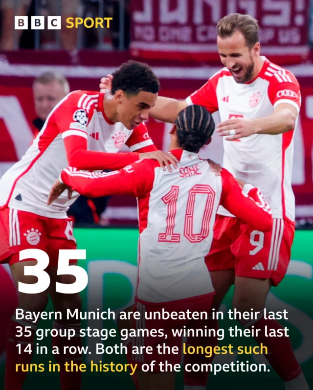 Graphic for Bayern Munich. Unbeaten in 35 UCL group games