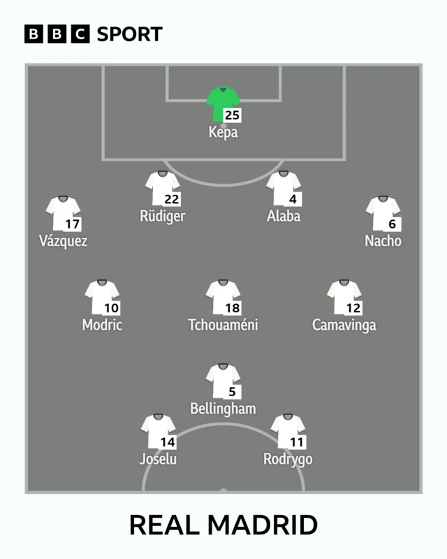 Real MAdrid XI