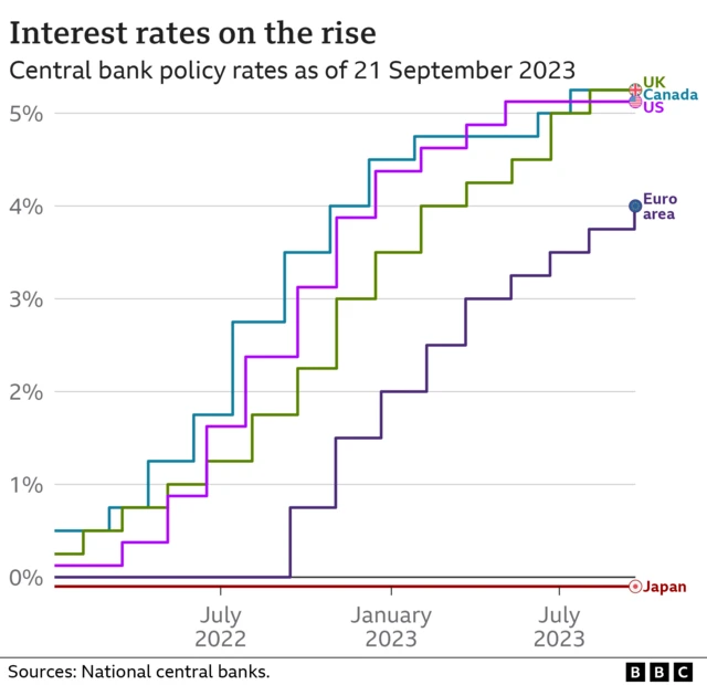 Graph showing international comparisons