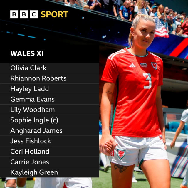 Gemma Evans and the Wales XI