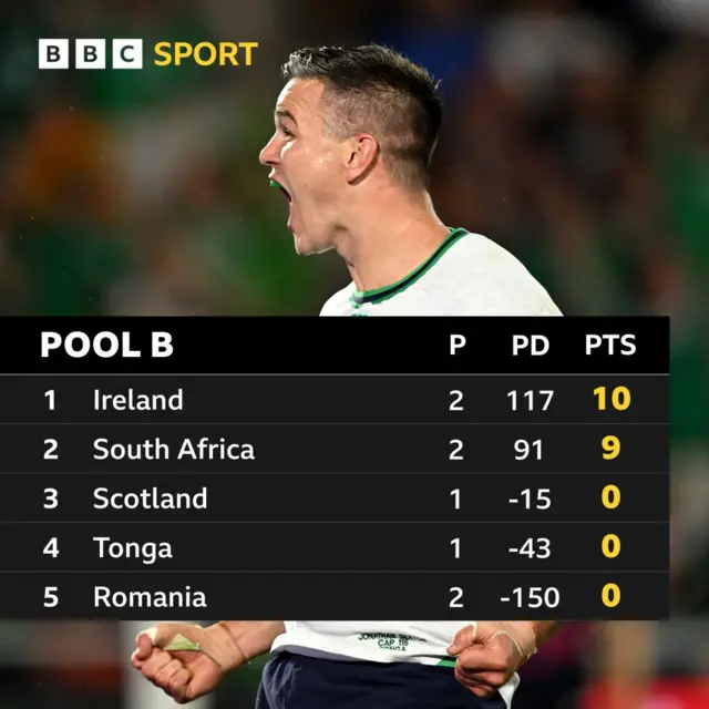 Rugby World Cup - Pool B