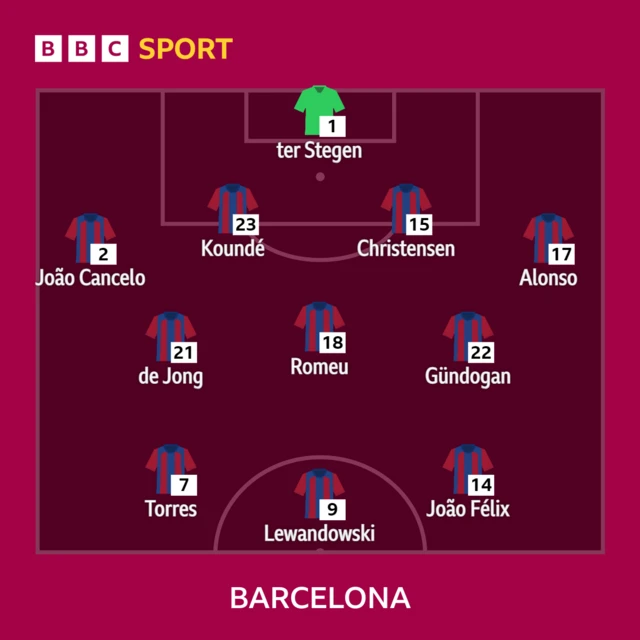 Barcelona XI to play Celta Vigo