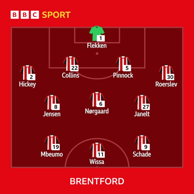 Brentford XI