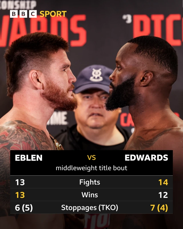 Johnny Eblen v Fabian Edwards head-to-head stats