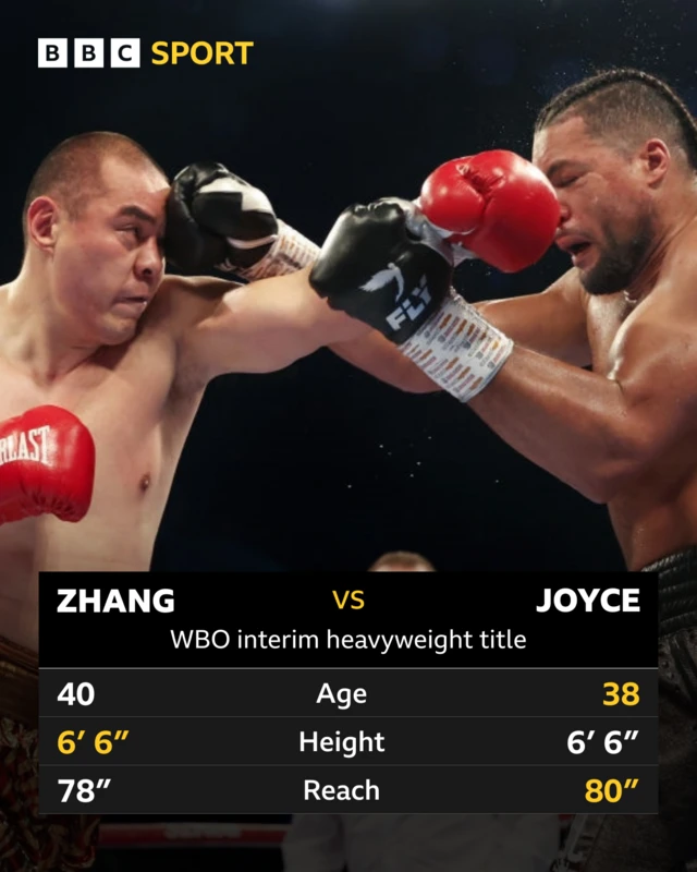 Zhang v Joyce h2h