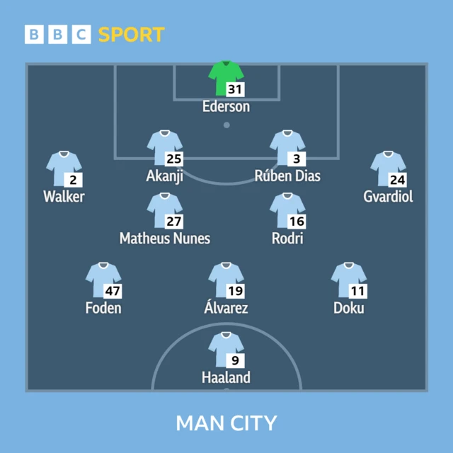 Man City XI